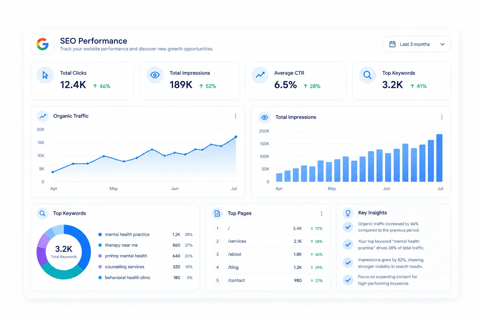 Mindful Growth SEO